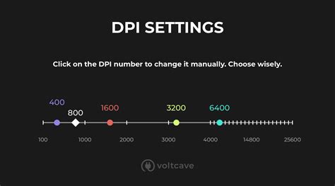 What’s the Best DPI for Gaming? The Disappointing Answer – Voltcave