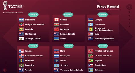 USMNT could open World Cup qualifying at Trinidad & Tobago as Concacaf unveils schedule - SBI Soccer