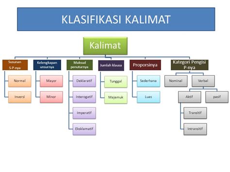 SINTAKSIS BAHASA IND 0 NESIA SEMESTER III - A Dosen: Lestari Waruwu,S.Pd.,M.Pd. HP/WA - ppt download