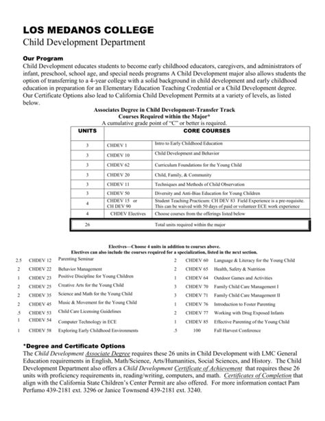 Child Development - Los Medanos College