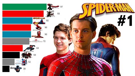 Best Spider-Man Movies Ranked (2002 - 2021) - YouTube