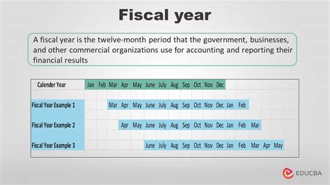 End Of Fiscal Year 2024 Deadline - Dawna Erminia