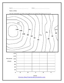 Topography Worksheets