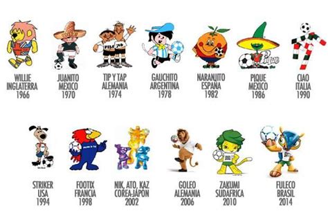 World Cup Mascots (con imágenes) | Mascota del mundial, Mundial de futbol, Campeonato mundial de ...