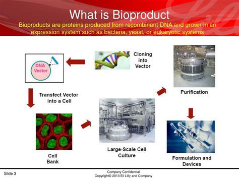 PPT - Accelerated Stability Modeling for Bioproducts PowerPoint ...