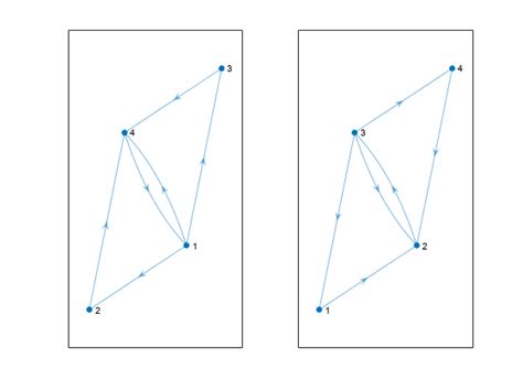 isomorphism