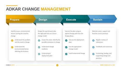 Adkar Change Management Plan Template - prntbl.concejomunicipaldechinu.gov.co