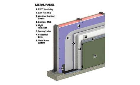 Exterior Gypsum Sheathing for High Performance Building | 2017-03-01 ...