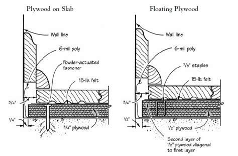 Q&A: Solid Wood Floors Over Concrete Slabs | JLC Online