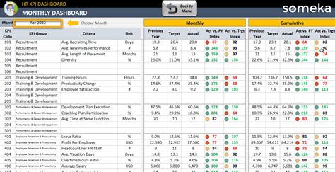 HR KPI Dashboard Excel Template | Employee KPI Spreadsheet