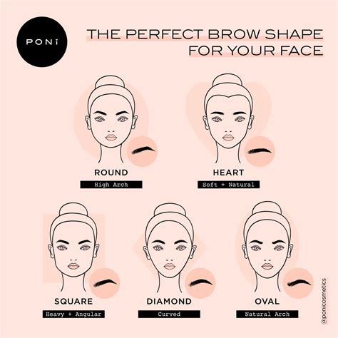 Working with your face shape is key if you want to create the perfect ...