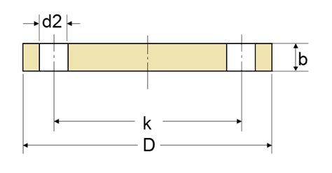 Flat Face Flange Dimensions Chart | My XXX Hot Girl