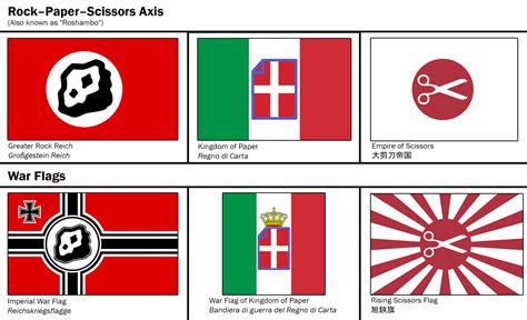 The best of /r/vexillology — Rock-Paper-Scissors in the styles of Axis Powers...