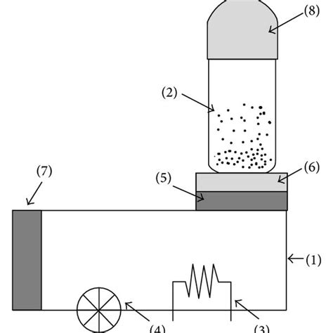 Schematic diagram of the experimental fluidized bed dryer. (1) Drying ...