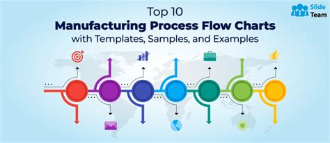 Production Manufacturing Process Flow Charts Workflow - vrogue.co