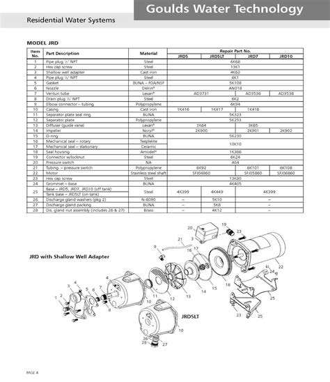 Goulds JRD5KIT Repair Rebuild Kit for Goulds JRD5 Convertible Jet Pump ...