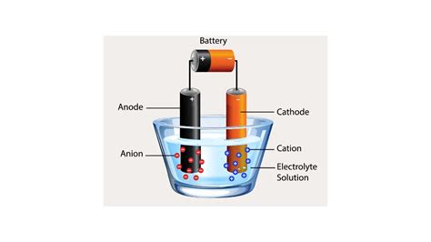 Electron Hole Pairs Generation and Recombination - Siliconvlsi