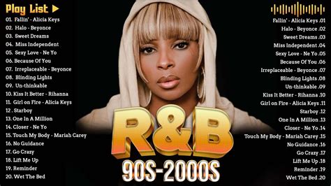 100 GREATEST R&B SONGS || Ne Yo, Rihanna, Alicia Keys, Beyonce, Chris Brown, The Weeknd ...