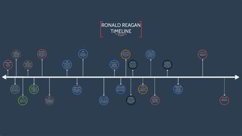 RONALD REAGAN TIMELINE by CT M on Prezi