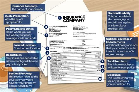 How To Read A Homeowners Insurance Quote