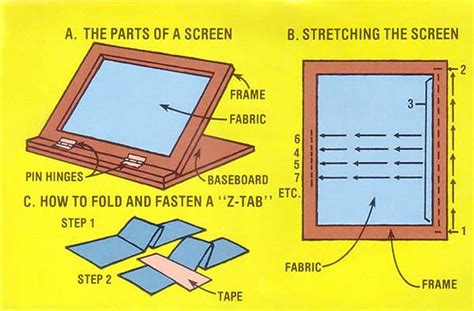 How to Silk Screen for Fun and Profit – Mother Earth News