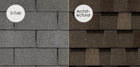 Architectural Shingles vs 3 Tab: Compare Prices, Pros & Cons