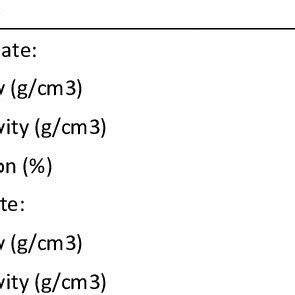 Elastic material properties. | Download Table