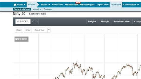 Historical-chart-nifty-new – Discount Brokers in India – Samco Securities