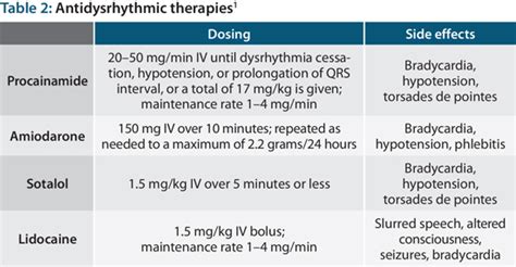 Strategies for the Prehospital Treatment of Stable Ventricular ...