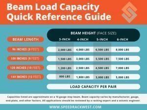 How to Find Right Size of Pallet Rack | Pallet Racking Sizes