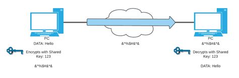 Cisco Cryptography: Symmetric vs Asymmetric Encryption - Study CCNA