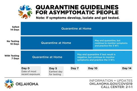 COVID Quarantine Guidelines | Share Medical Center