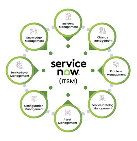 Maximizing Business Efficiency and Service Quality with ServiceNow IT ...