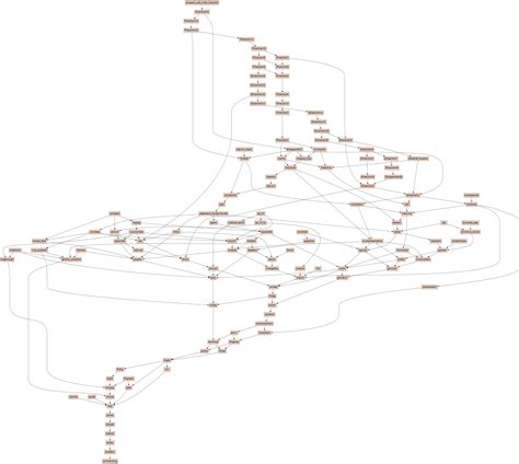 mathematics education - An image of the hierarchy of algebraic structures - MathOverflow