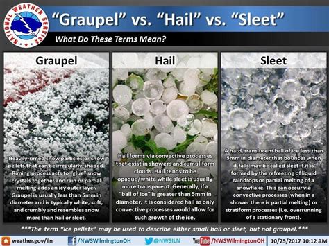 Is it hail? Is it sleet? No, it’s graupel falling from the sky - mlive.com