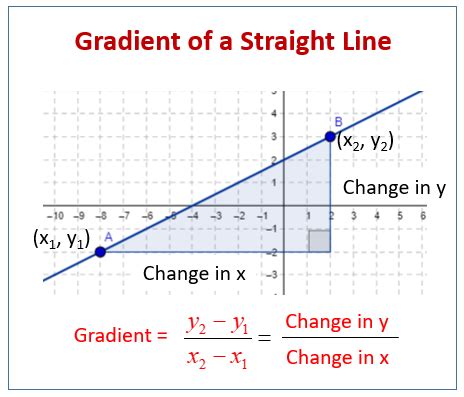 Gradient of Straight Line Graphs (examples, solutions, videos ...