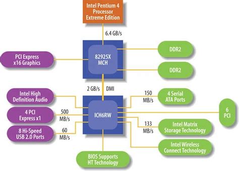 Section 1.5. Getting to Know Your Motherboard | Building the Perfect PC ...