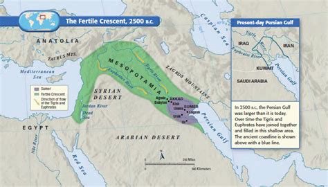 River Valley Civilizations - 6th Grade Social Studies