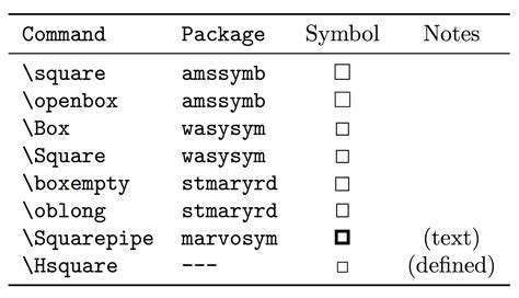 math mode - Empty clause symbol - TeX - LaTeX Stack Exchange