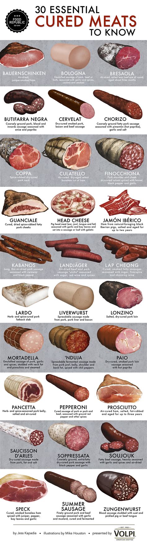 The 30 Essential Cured Meats To Know - Food Republic