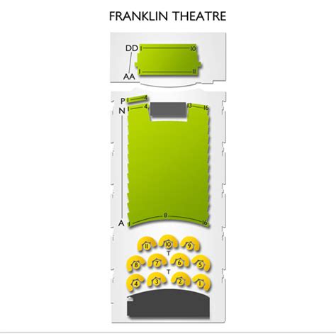 Franklin Theatre Seating Chart | Vivid Seats