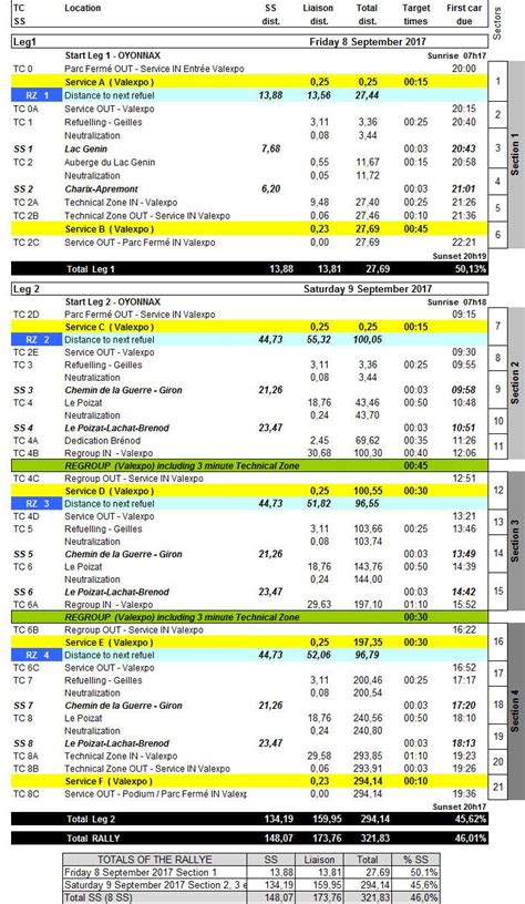 Rallye Ain-Jura 2017