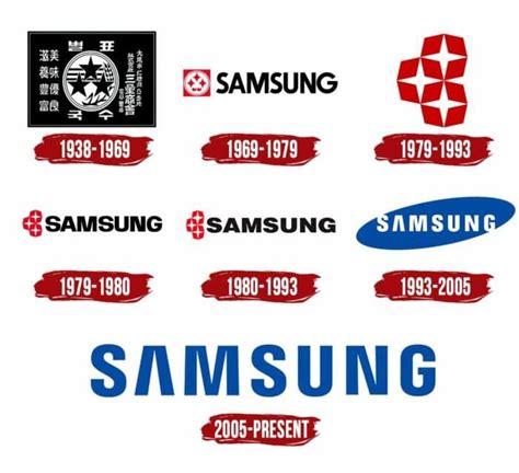 Samsung Logo | Symbol, History, PNG (3840*2160)