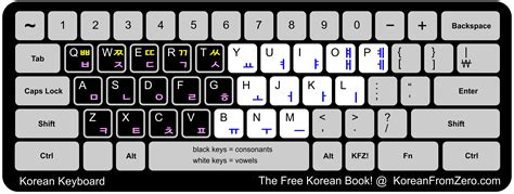What does a korean keyboard look like - forgestart
