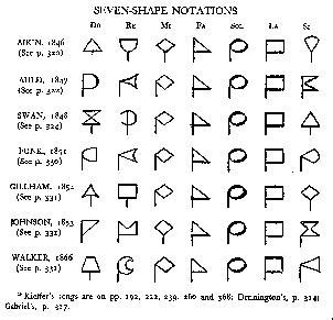 fasola.org - Sacred Harp and Shape Note singing