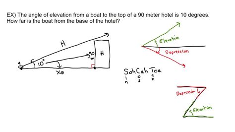 Angle of Depression and Elevation Practice Problems