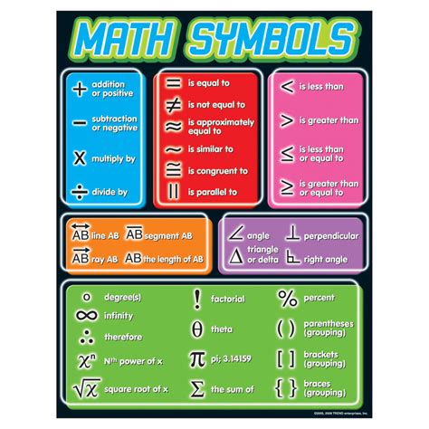 Trend Enterprises Math Symbols Learning Chart | T-38175 – SupplyMe