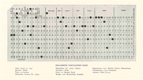 The 1927 Report of the Comptroller featured a detailed outline of the ...