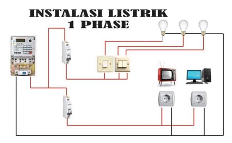 Instalasi Listrik Rumah, Cara yang Aman - BikinRumah.co.id