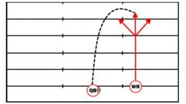 25 Proven Wide Receiver Drills | Route-Running, Catching & Ball-Handling